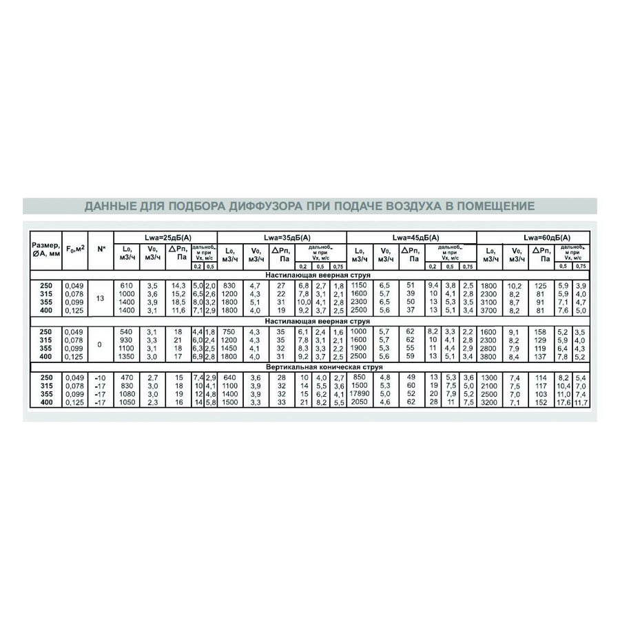 ДФА-2-200 диффузор конический