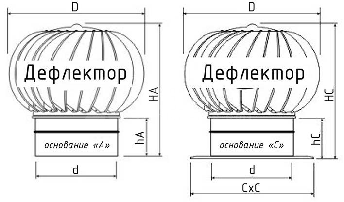 Турбодефлектор из нержавеющей стали TD-630 (с усилением)