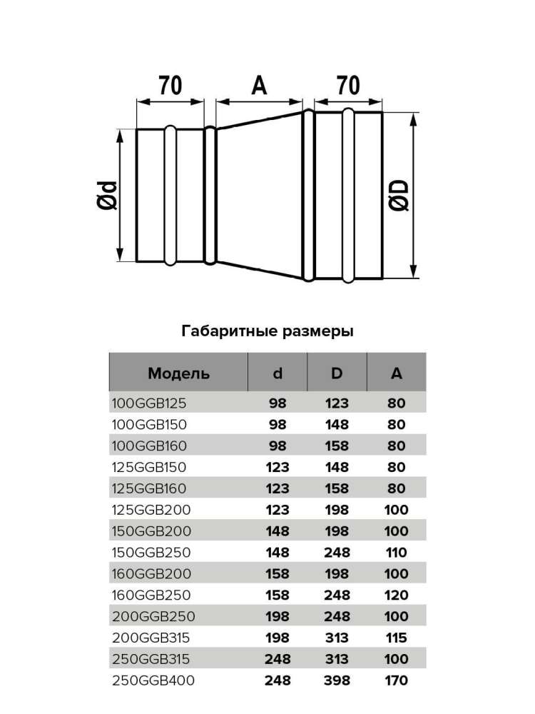 Редуктор GGB D160 D250 оцинкованная сталь ERA PRO