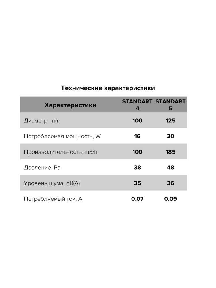 Вентилятор накладной STANDARD D100 сетка обратный клапан ERA