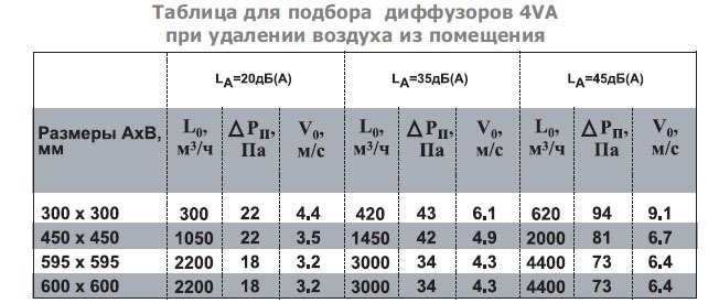 KVN-41 диффузор сопловый — Диаграммы подбора