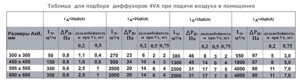 KVN-41 диффузор сопловый — Диаграммы подбора