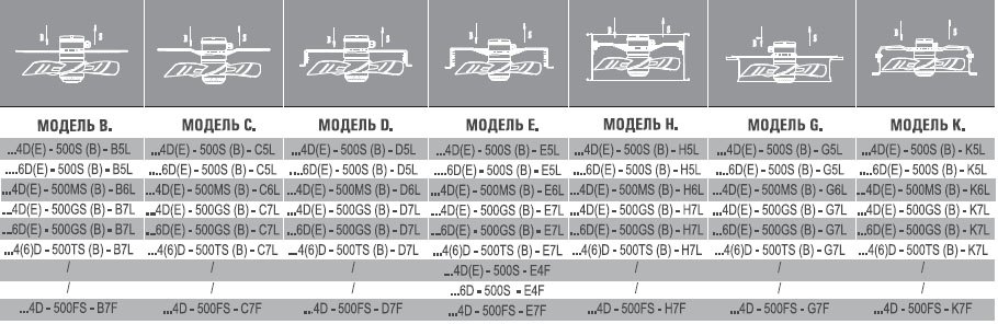 AX4E-630B-H5L вентилятор осевой/канальный — Габаритные размеры