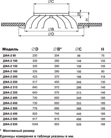 ДФА-3-150 диффузор веерный — Габаритные размеры